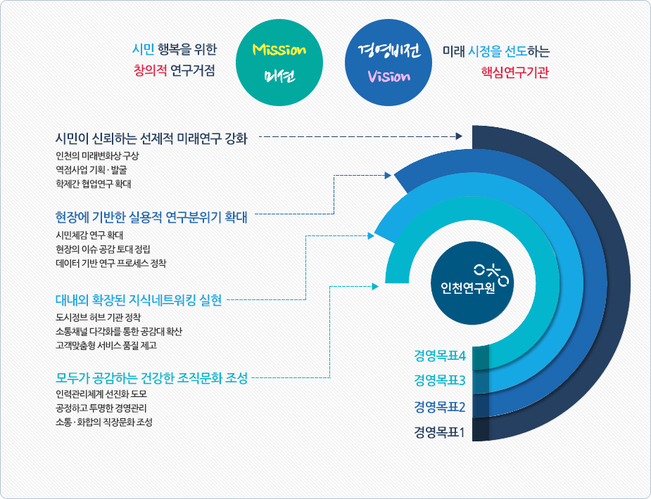 2020년도 주요사업계획 안내 아래 참조