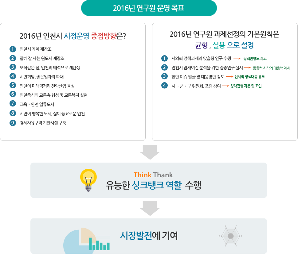 2016년도 주요사업계획 안내 아래 참조