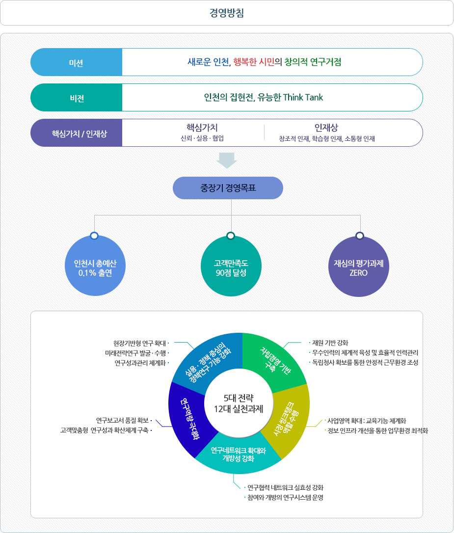 2019년도 주요사업계획 안내 아래 참조