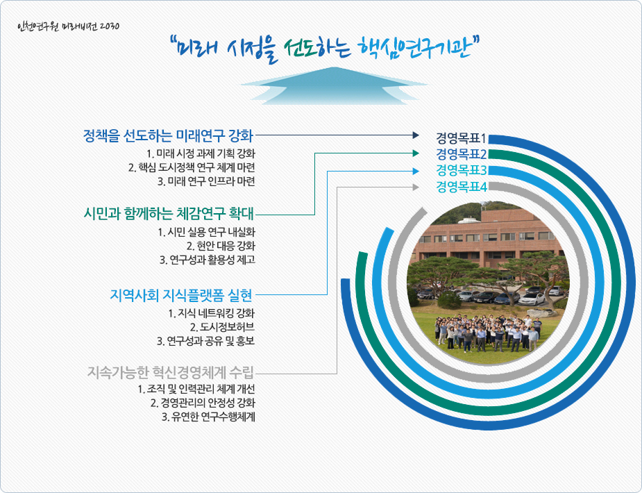 2022년도 주요사업계획 안내 아래 참조