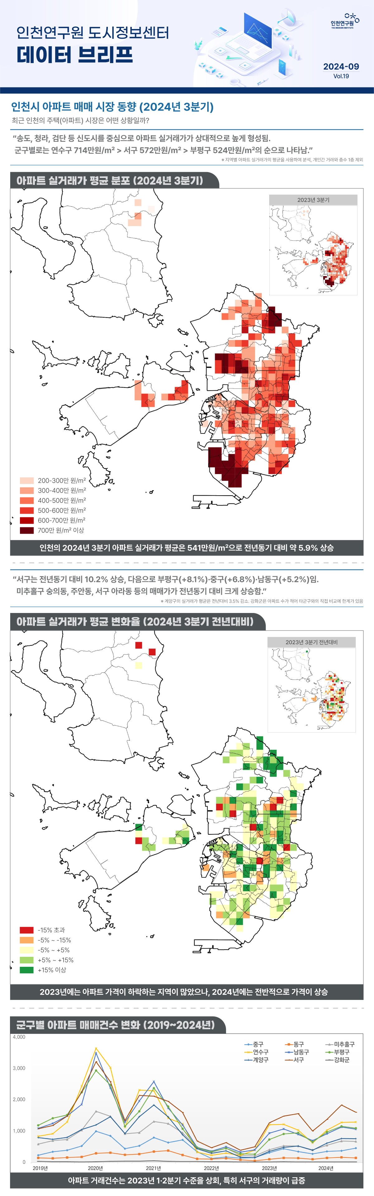 자세한 내용은 이어지는 텍스트 참조
