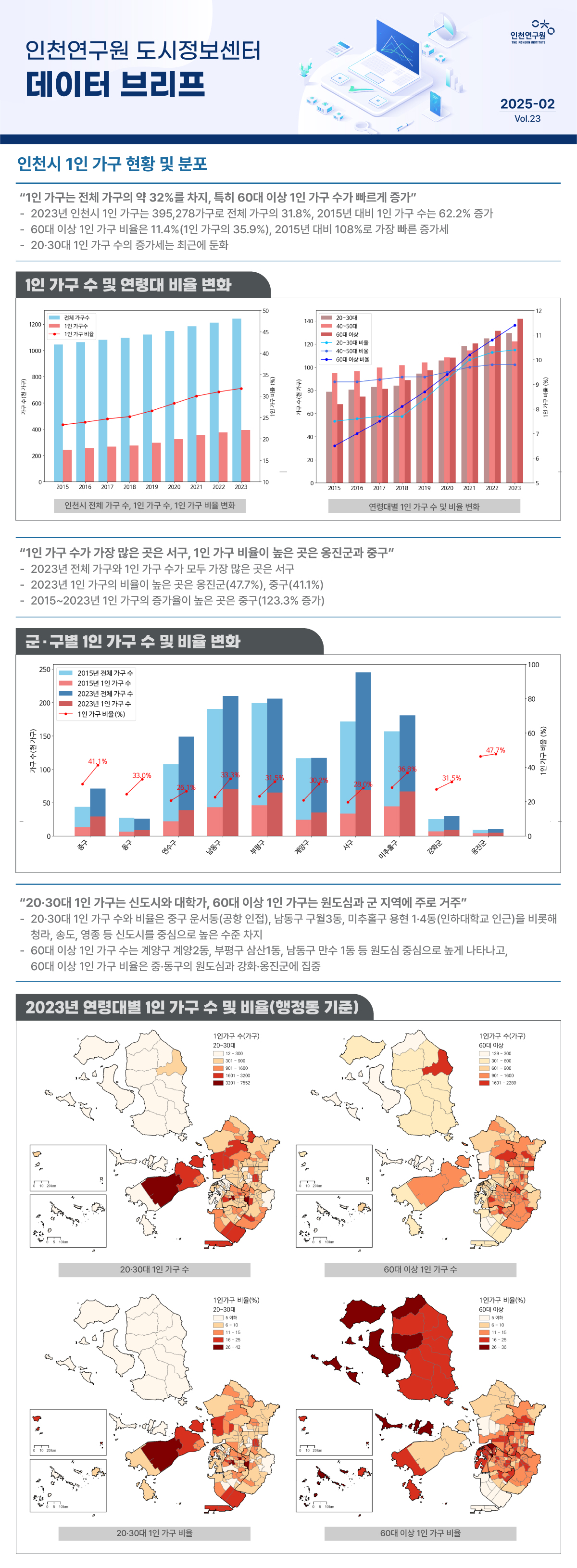 인천시 1인 가구 현황 및 분포 데이터브리프 이미지입니다