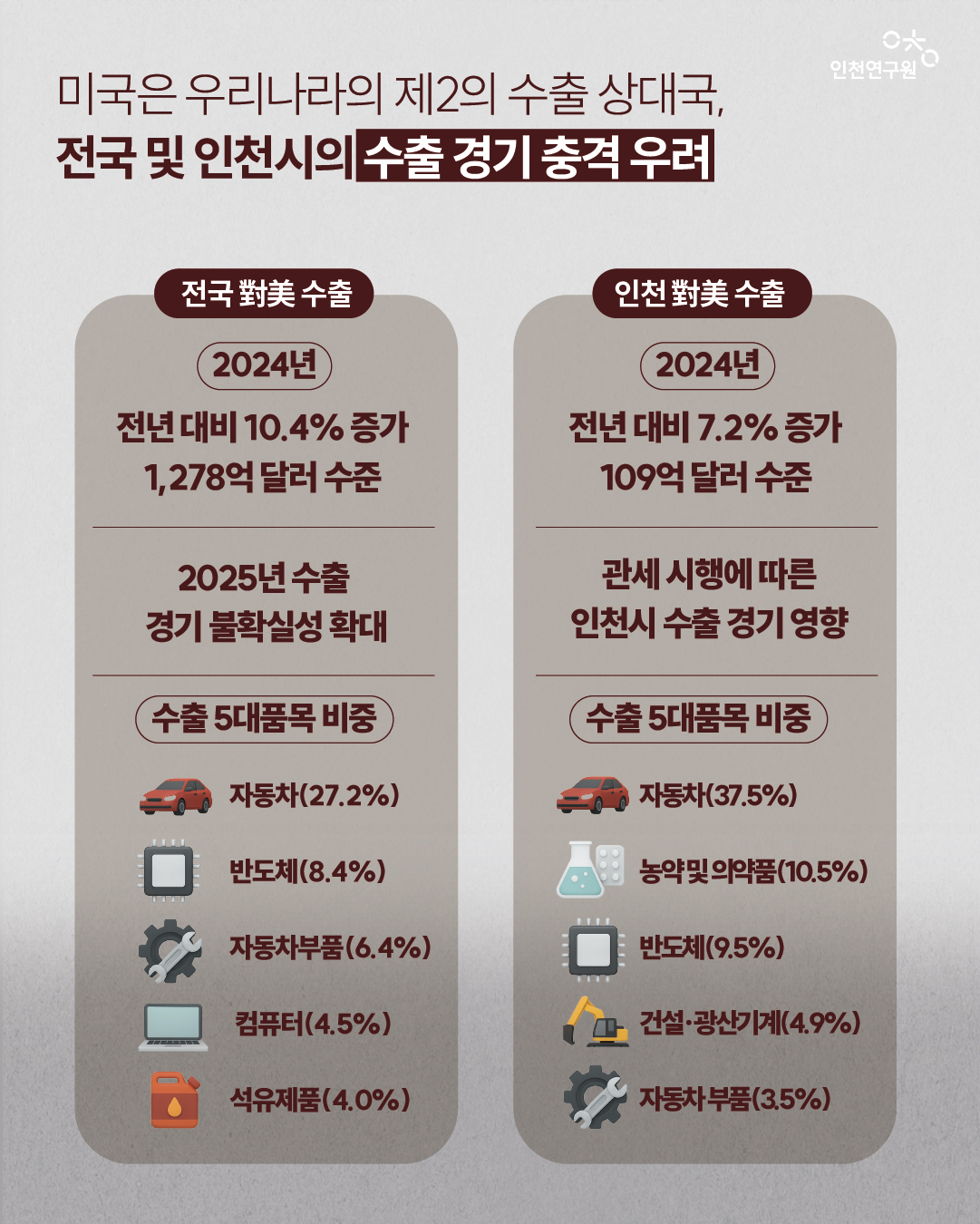 2025년 미국 수출 고려사항 총정리