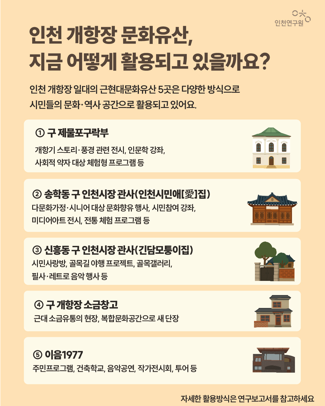 인천 개항장 문화유산, 지금 어떻게 활용되고 있을까요? 인천 개항장 일대의 근현대문화유산 5곳은 다양한 방식으로 시민들의 문화&middot;역사 공간으로 활용되고 있어요. 자세한 활용방식은 연구보고서를 참고하세요 ① 구 제물포구락부 ② 송학동 구 인천시장 관사(인천시민애[愛]집) 다문화가정/시니어 대상 문화향유 행사, 시민참여 강좌, 미디어아트 전시, 전통 체험 프로그램 등 ③ 신흥동 구 인천시장 관사(긴담모퉁이집) 시민사랑방, 골목길 야행 프로젝트, 골목갤러리, 필사&middot;레트로 음악 행사 등 ④ 구 개항장 소금창고 근대 소금유통의 현장, 복합문화공간으로 새 단장 ⑤ 이음1977 주민프로그램, 건축학교, 음악공연, 작가전시회, 투어 등