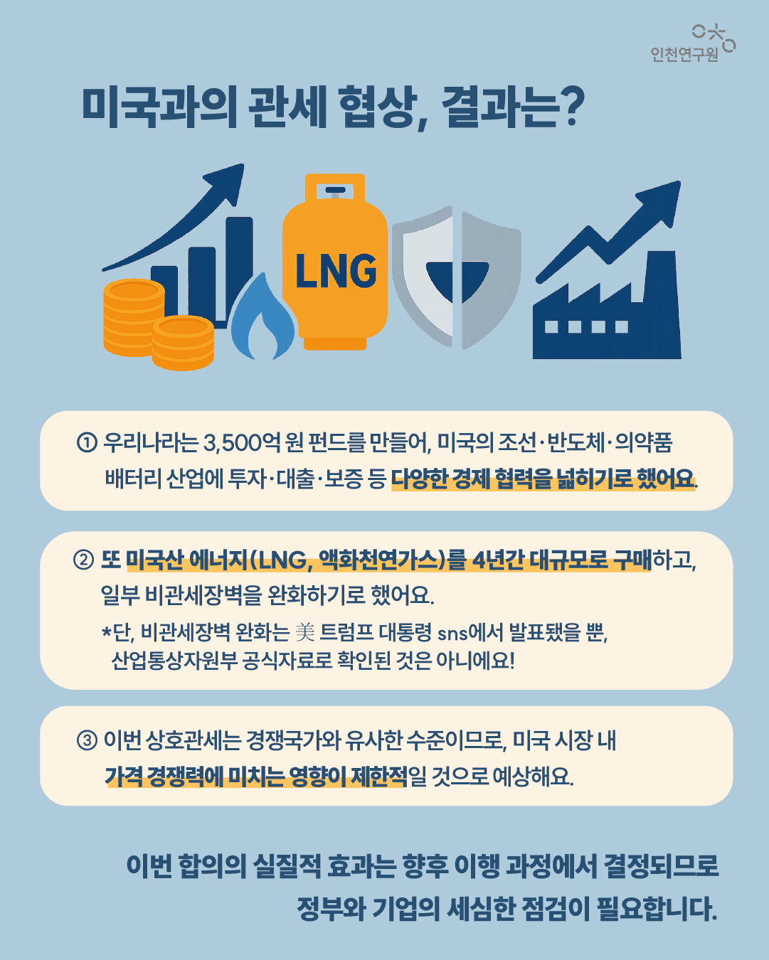 미국과의 관세 협상, 결과는? 이번 합의의 실질적 효과는 향후 이행 과정에서 결정되므로 정부와 기업의 세심한 점검이 필요합니다. ①우리나라는 3,500억 원 펀드를 만들어, 미국의 조선&middot;반도체&middot;의약품 배터리 산업에 투자&middot;대출&middot;보증 등다 양한 경제 협력을 넓히기로 했어요. ③ 이번 상호관세는 기존에 내던 관세에 추가로 부과되는 방식이라, 한국 기업들의 미국 시장 경쟁력은 큰 격차 없이 유지될 것으로 예상해요. ② 또 미국산 에너지(LNG, 액화천연가스)를 4년간 대규모로 구매하고, 일부 비관세장벽을 완화하기로 했어요. *단, 비관세장벽 완화는 美 트럼프 대통령 sns에서 발표됐을 뿐, 산업통상자원부 공식자료로 확인된 것은 아니에요! ③ 이번 상호관세는 경쟁국가와 유사한 수준이므로, 미국 시장 내 가격 경쟁력에 미치는 영향이 제한적일 것으로 예상해요 이번 합의의 실질적 효과는 향후 이행 과정에서 결정되므로 정부와 기업의 세심한 점검이 필요합니다