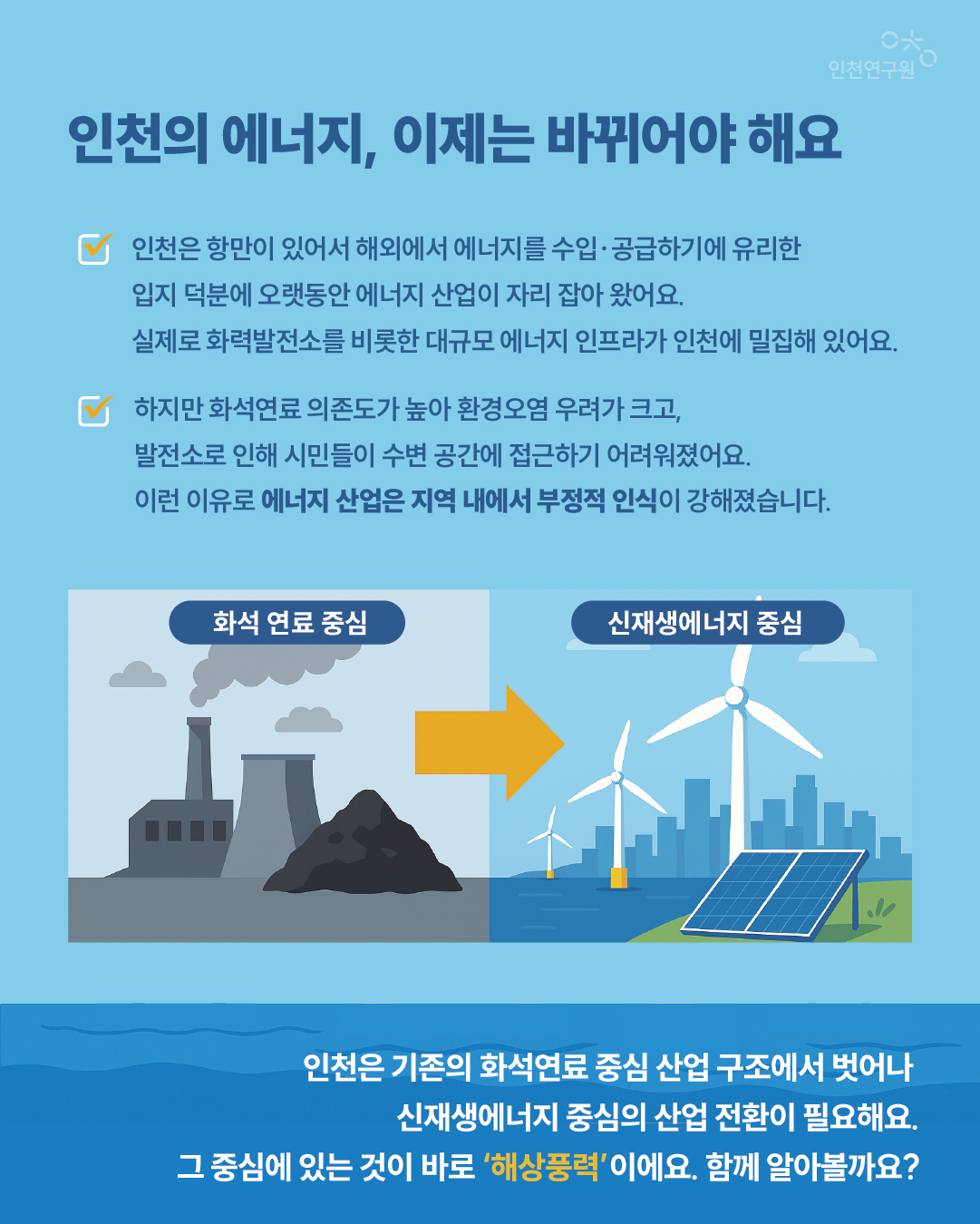 인천의 에너지, 이제는 바뀌어야 해요. 인천은 항만이 있어서 해외에서 에너지를 수입&middot;공급하기에 유리한 입지 덕분에 오랫동안 에너지 산업이 자리 잡아 왔어요. 실제로 화력발전소를 비롯한 대규모 에너지 인프라가 인천에 밀집해 있어요. 화석 연료 중심 신재생에너지 중심 하지만 화석연료 의존도가 높아 환경오염 우려가 크고, 발전소로 인해 시민들이 수변 공간에 접근하기 어려워졌어요. 이런 이유로 에너지 산업은 지역 내에서 부정적 인식이 강해졌습니다. 인천은 기존의 화석연료 중심 산업 구조에서 벗어나 신재생에너지 중심의 산업 전환이 필요해요. 그 중심에 있는 것이 바로 &lsquo;해상풍력&rsquo;이에요. 함께 알아볼까요? 