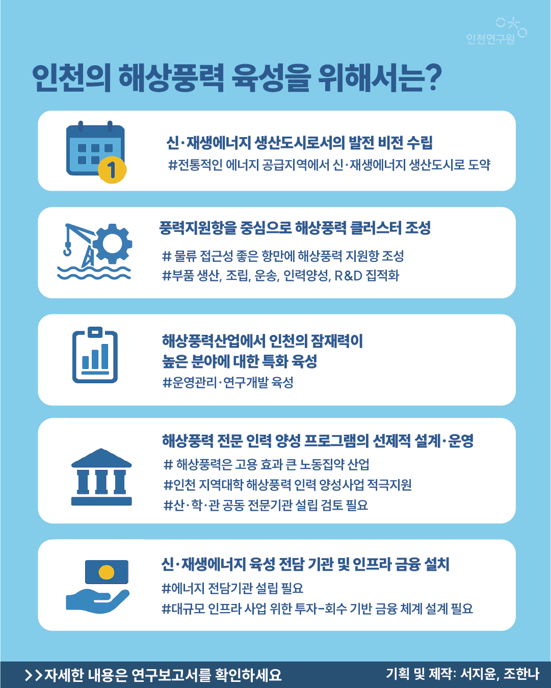 인천의 해상풍력 육성을 위해서는? >>자세한 내용은 연구보고서를 확인하세요 기획 및 제작: 서지윤, 조한나