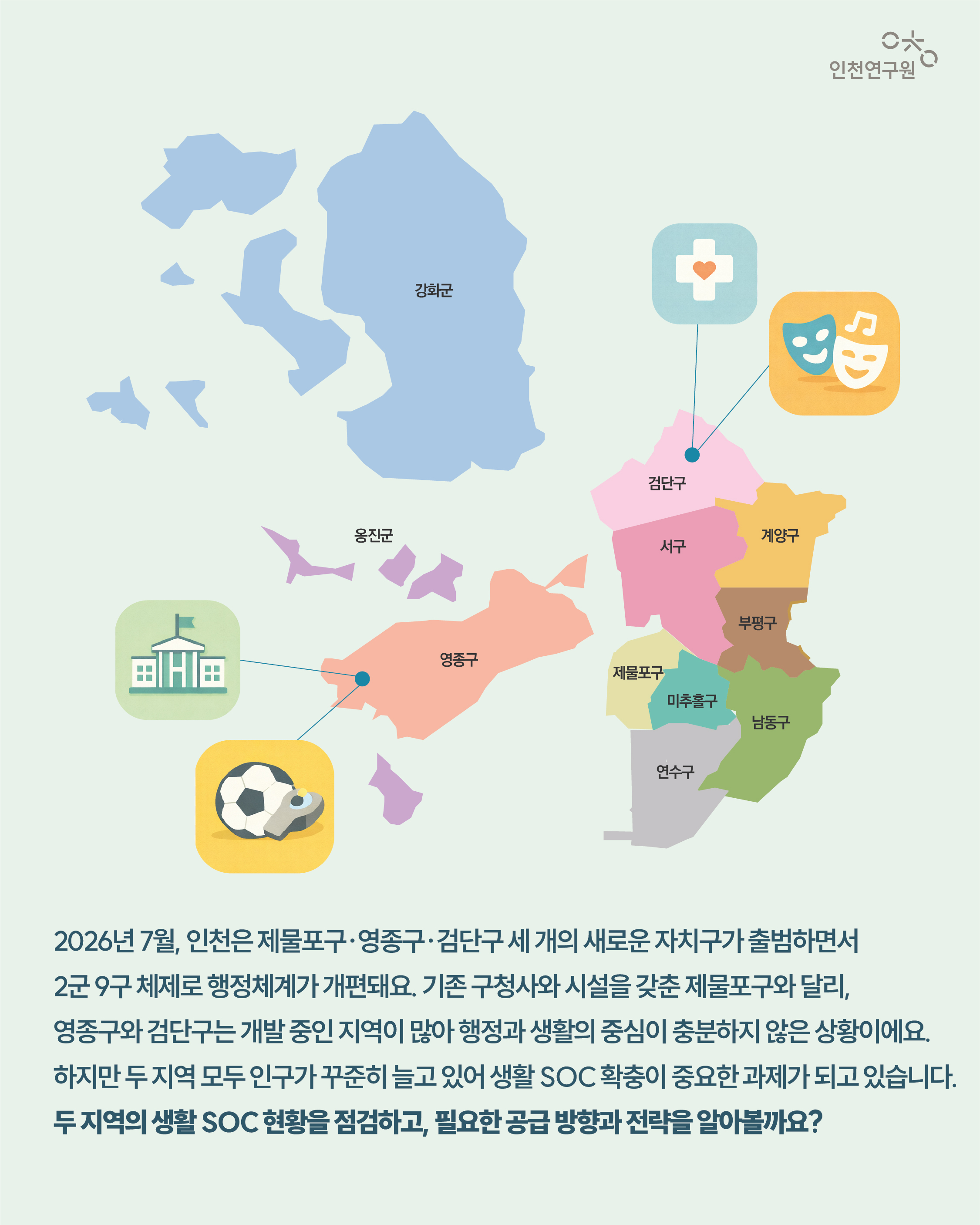 2026년 7월, 인천은 제물포구&middot;영종구&middot;검단구 세 개의 새로운 자치구가 출범하면서 2군 9구 체제로 행정체계가 개편돼요. 기존 구청사와 시설을 갖춘 제물포구와 달리, 영종구와 검단구는 개발 중인 지역이 많아 행정과 생활의 중심이 충분하지 않은 상황이에요. 하지만 두 지역 모두 인구가 꾸준히 늘고 있어 생활 SOC 확충이 중요한 과제가 되고 있습니다. 두 지역의 생활 SOC 현황을 점검하고, 필요한 공급 방향과 전략을 알아볼까요?