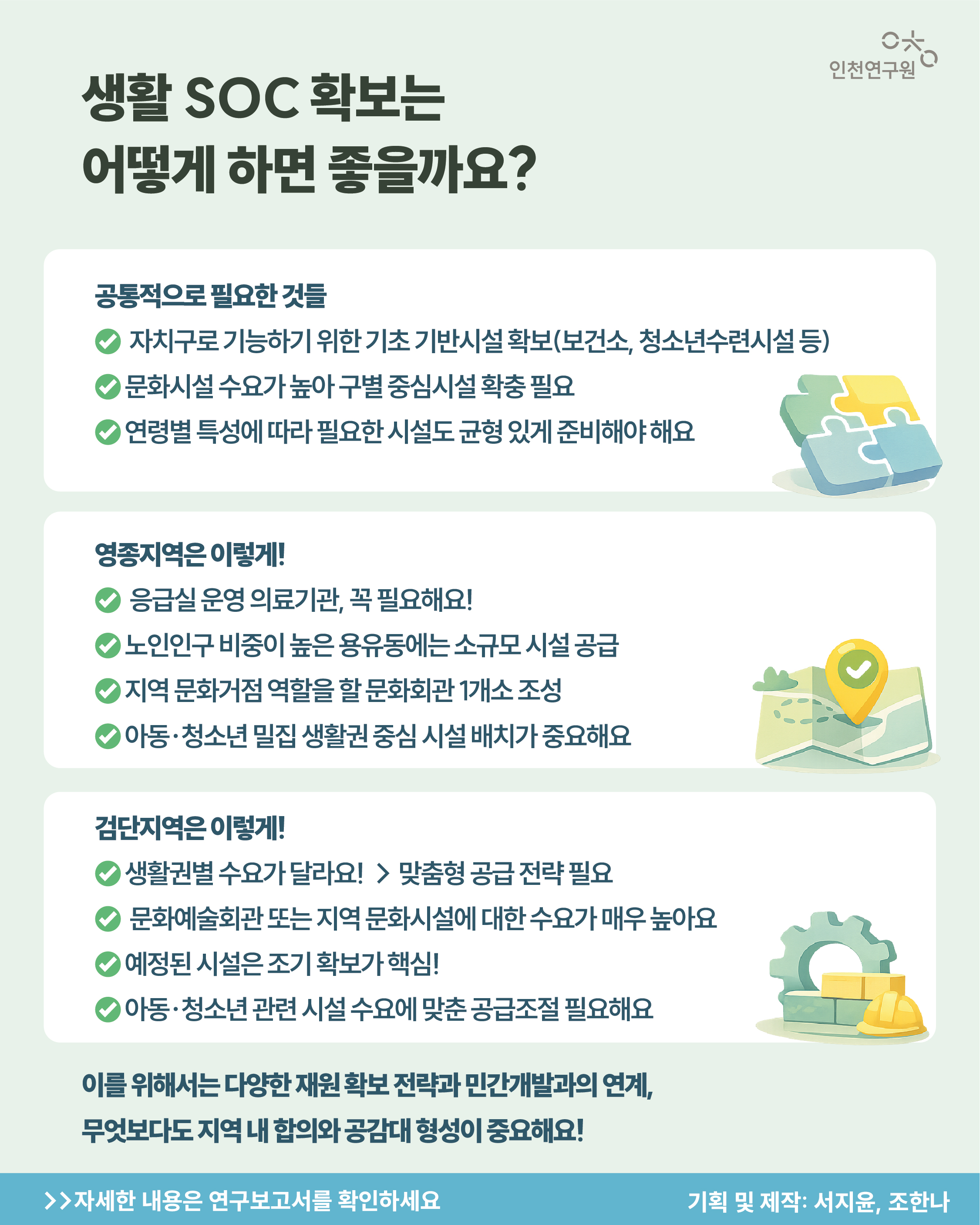 생활 SOC 확보는 어떻게 하면 좋을까요?   공통적으로 필요한 것들 -자치구로 기능하기 위한 기초 기반시설 확보(보건소, 청소년수련시설 등) - 문화시설 수요가 높아 구별 중심시설 확충 필요 - 연령별 특성에 따라 필요한 시설도 균형 있게 준비해야 해요  ✔ 영종지역은 이렇게! - 응급실 운영 의료기관, 꼭 필요해요! - 노인인구 비중이 높은 용유동에는 소규모 시설 공급 - 지역 문화거점 역할을 할 문화회관 1개소 조성  - 아동&middot;청소년 밀집 생활권 중심 시설 배치가 중요해요  ✔ 검단지역은 이렇게! - 생활권별 수요가 달라요! &rarr; 맞춤형 공급 전략 필요 - 문화예술회관 또는 지역 문화시설에 대한 수요가 매우 높아요 - 예정된 시설은 조기 확보가 핵심! - 아동&middot;청소년 관련 시설 수요에 맞춘 공급조절 필요해요  이를 위해서는 다양한 재원 확보 전략과 민간개발과의 연계, 무엇보다도 지역 내 합의와 공감대 형성이 중요해요!