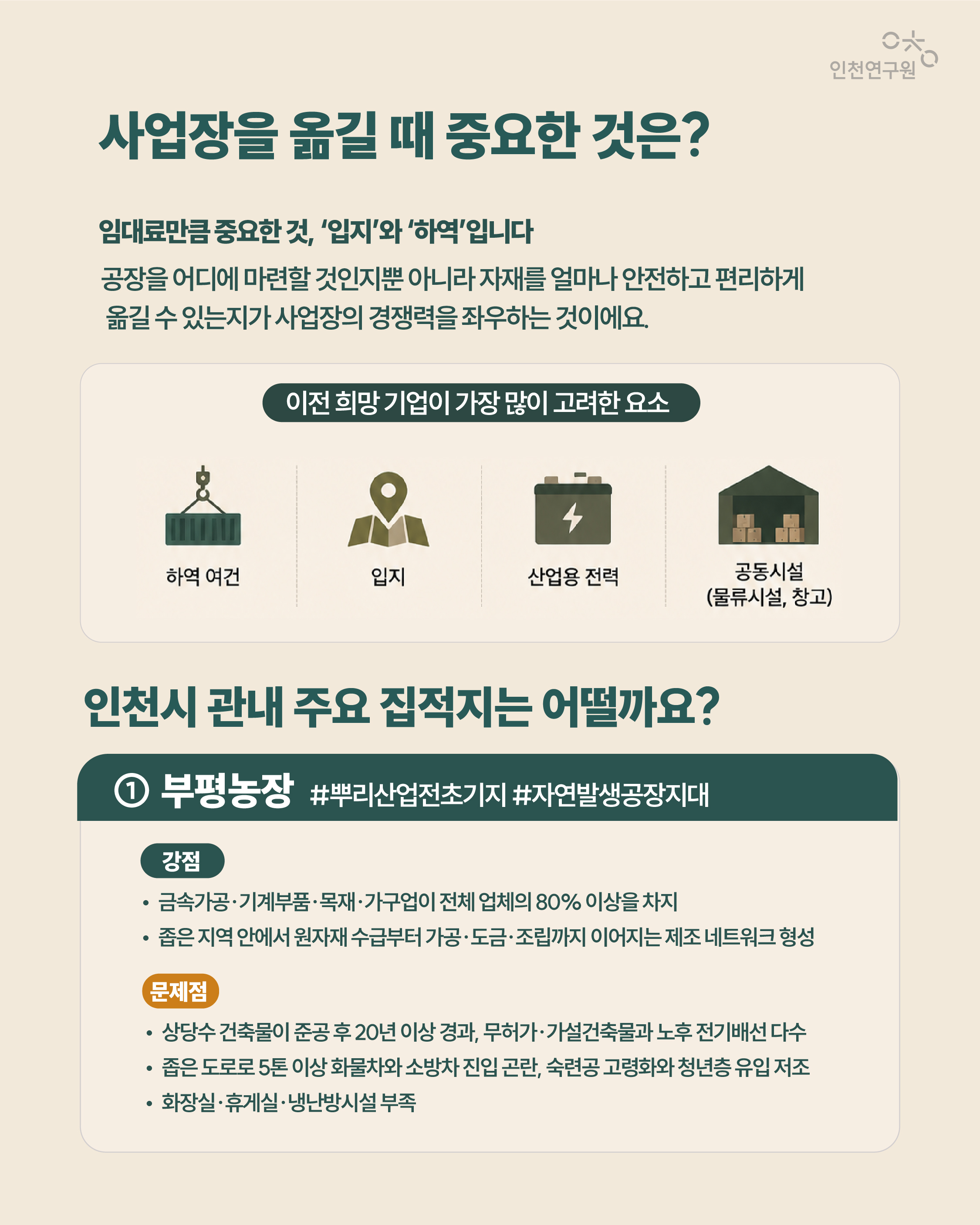 사업장을 옮길 때 중요한 것은? 인천시 관내 주요 집적지는 어떨까요? ① 부평농장 #뿌리산업전초기지 #자연발생공장지대 강점 문제점 &bull; 금속가공&middot;기계부품&middot;목재&middot;가구업이 전체 업체의 80% 이상을 차지 &bull; 좁은 지역 안에서 원자재 수급부터 가공&middot;도금&middot;조립까지 이어지는 제조 네트워크 형성 &bull; 상당수 건축물이 준공 후 20년 이상 경과, 무허가&middot;가설건축물과 노후 전기배선 다수 &bull; 좁은 도로로 5톤 이상 화물차와 소방차 진입 곤란, 숙련공 고령화와 청년층 유입 저조 &bull; 화장실&middot;휴게실&middot;냉난방시설 부족