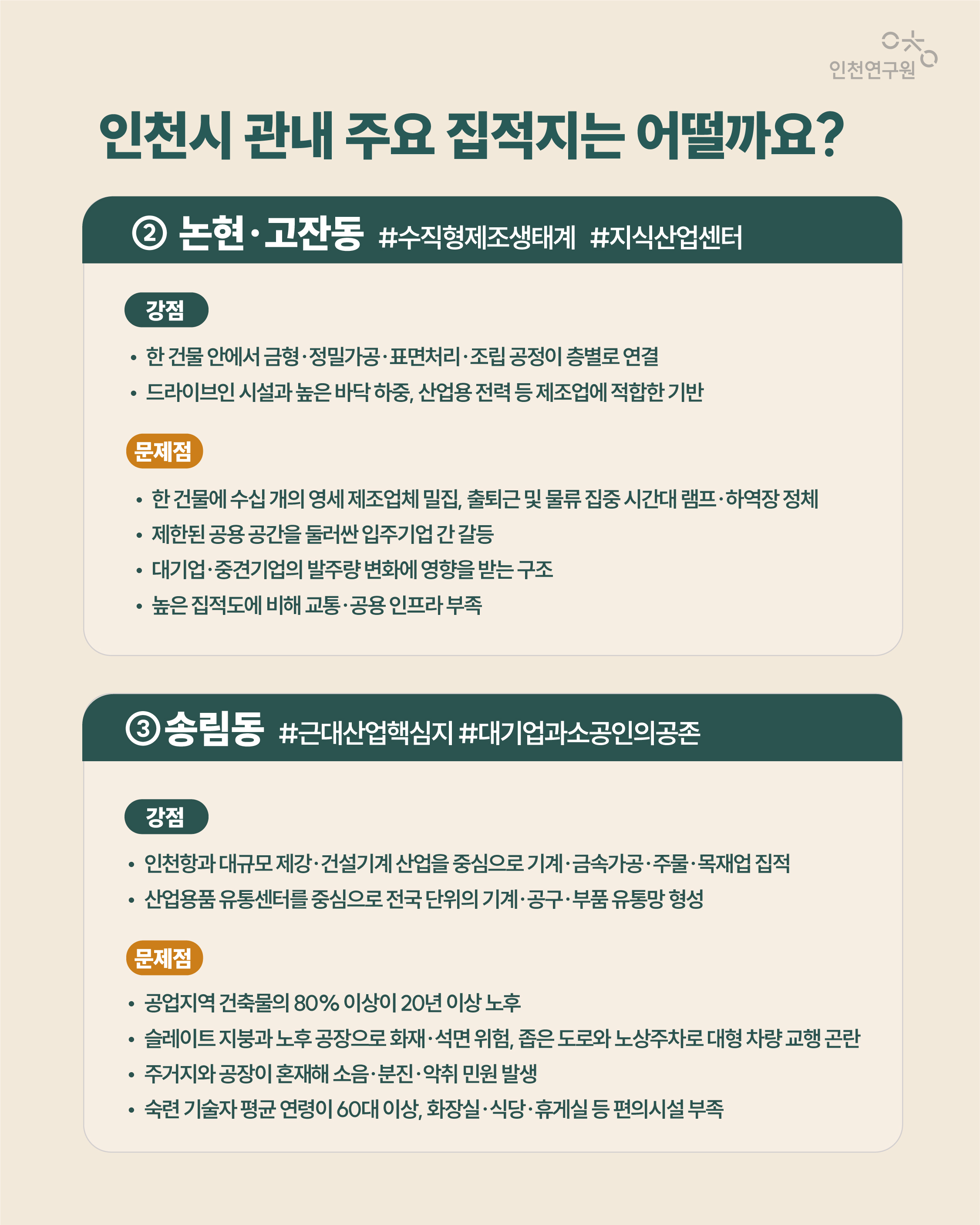 ② 논현&middot;고잔동 #수직형제조생태계 #지식산업센터 강점 문제점 강점 문제점 &bull; 한 건물 안에서 금형&middot;정밀가공&middot;표면처리&middot;조립 공정이 층별로 연결 &bull; 드라이브인 시설과 높은 바닥 하중, 산업용 전력 등 제조업에 적합한 기반 &bull; 한 건물에 수십 개의 영세 제조업체 밀집, 출퇴근 및 물류 집중 시간대 램프&middot;하역장 정체 &bull; 제한된 공용 공간을 둘러싼 입주기업 간 갈등 &bull; 대기업&middot;중견기업의 발주량 변화에 영향을 받는 구조 &bull; 높은 집적도에 비해 교통&middot;공용 인프라 부족③송림동 #근대산업핵심지 #대기업과소공인의공존 인천항과 대규모 제강&middot;건설기계 산업을 중심으로 기계&middot;금속가공&middot;주물&middot;목재업 집적 &bull; 산업용품 유통센터를 중심으로 전국 단위의 기계&middot;공구&middot;부품 유통망 형성  공업지역 건축물의 80% 이상이 20년 이상 노후 &bull; 슬레이트 지붕과 노후 공장으로 화재&middot;석면 위험, 좁은 도로와 노상주차로 대형 차량 교행 곤란 &bull; 주거지와 공장이 혼재해 소음&middot;분진&middot;악취 민원 발생 &bull; 숙련 기술자 평균 연령이 60대 이상, 화장실&middot;식당&middot;휴게실 등 편의시설 부족