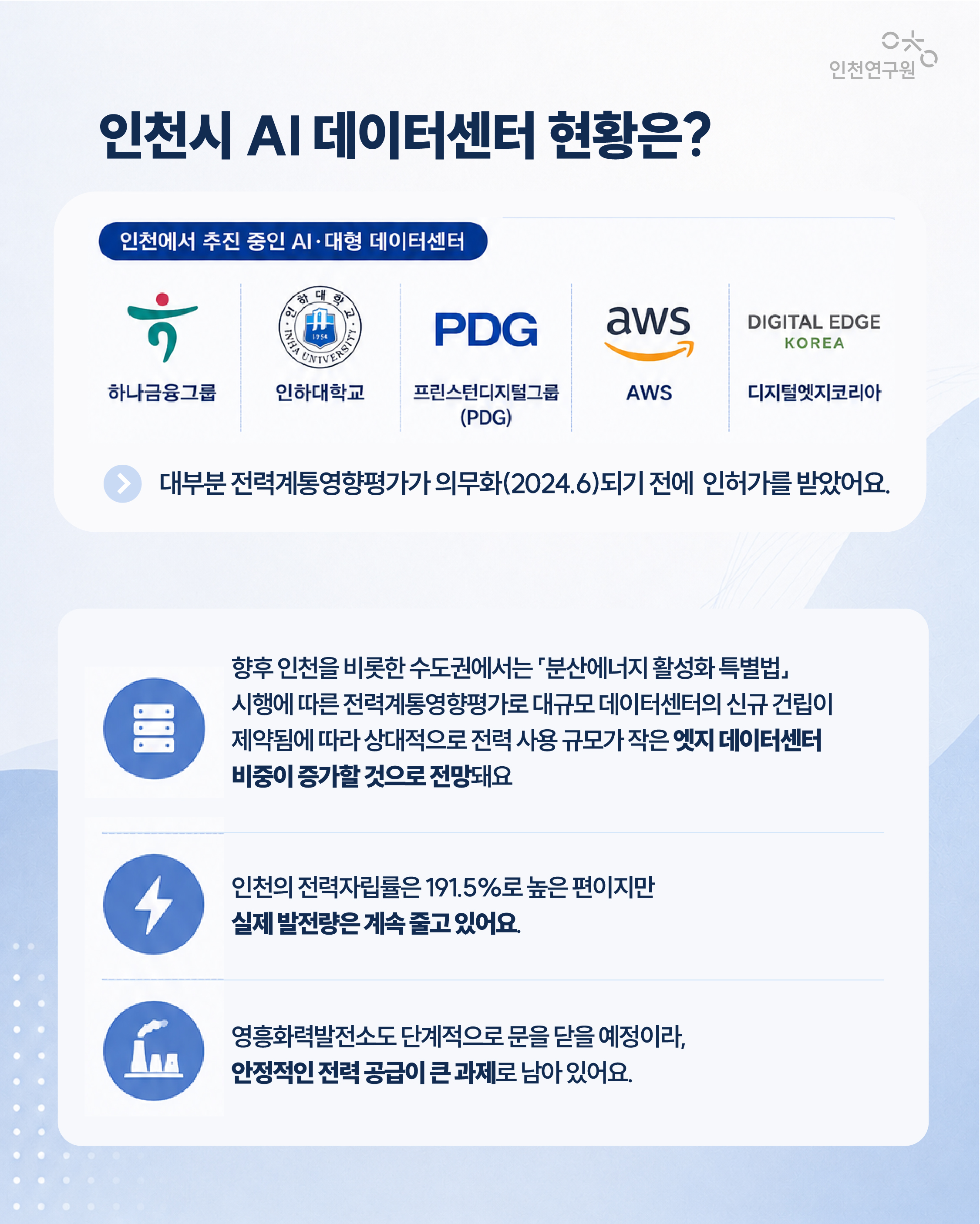 인천시 AI 데이터센터 현황은? 하나금융그룹, 인하대학교, 프린스턴디지털그룹(PDG), AWS, 디지털엣지코리아 등이 인천에서 AI&middot;대형 데이터센터를 추진하고 있어요.  다만 대부분 전력계통영향평가가 의무화(2024.6)되기 전에 인허가를 받은 곳들이에요. 향후 인천을 비롯한 수도권에서는 「분산에너지 활성화 특별법」 시행에 따른 전력계통영향평가로 대규모 데이터센터의 신규 건립이 제약됨에 따라 상대적으로 전력 사용 규모가 작은 엣지 데이터센터 비중이 증가할 것으로 전망돼요  인천의 전력자립률은 191.5%로 높은 편이지만, 실제 발전량은 계속 줄고 있어요.  영흥화력발전소도 단계적으로 문을 닫을 예정이라, 안정적인 전력 공급이 큰 과제로 남아 있어요.