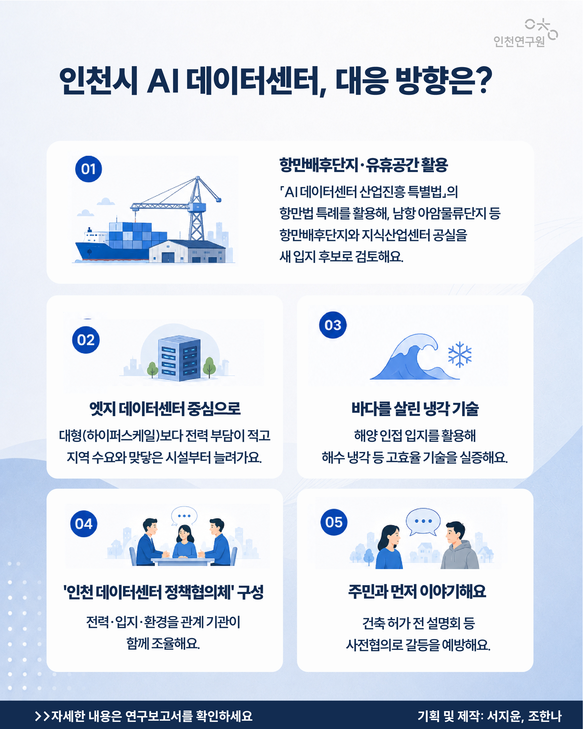 인천시 AI 데이터센터, 대응 방향은? ① 엣지 데이터센터 중심으로 - 대형(하이퍼스케일)보다 전력 부담이 적고 지역 수요와 맞닿은 시설부터 늘려가요. ② 항만배후단지&middot;유휴공간 활용  - 「AI 데이터센터 산업진흥 특별법」의 항만법 특례를 활용해, 남항 아암물류단지 등 항만배후단지와 지식산업센터 공실을 새 입지 후보로 검토해요. ③ 바다를 살린 냉각 기술 - 해양 인접 입지를 활용해 해수 냉각 등 고효율 기술을 실증해요. ④ '인천 데이터센터 정책협의체' 구성  - 전력&middot;입지&middot;환경을 관계 기관이 함께 조율해요. ⑤ 주민과 먼저 이야기해요  - 건축 허가 전 설명회 등 사전협의로 갈등을 예방해요.