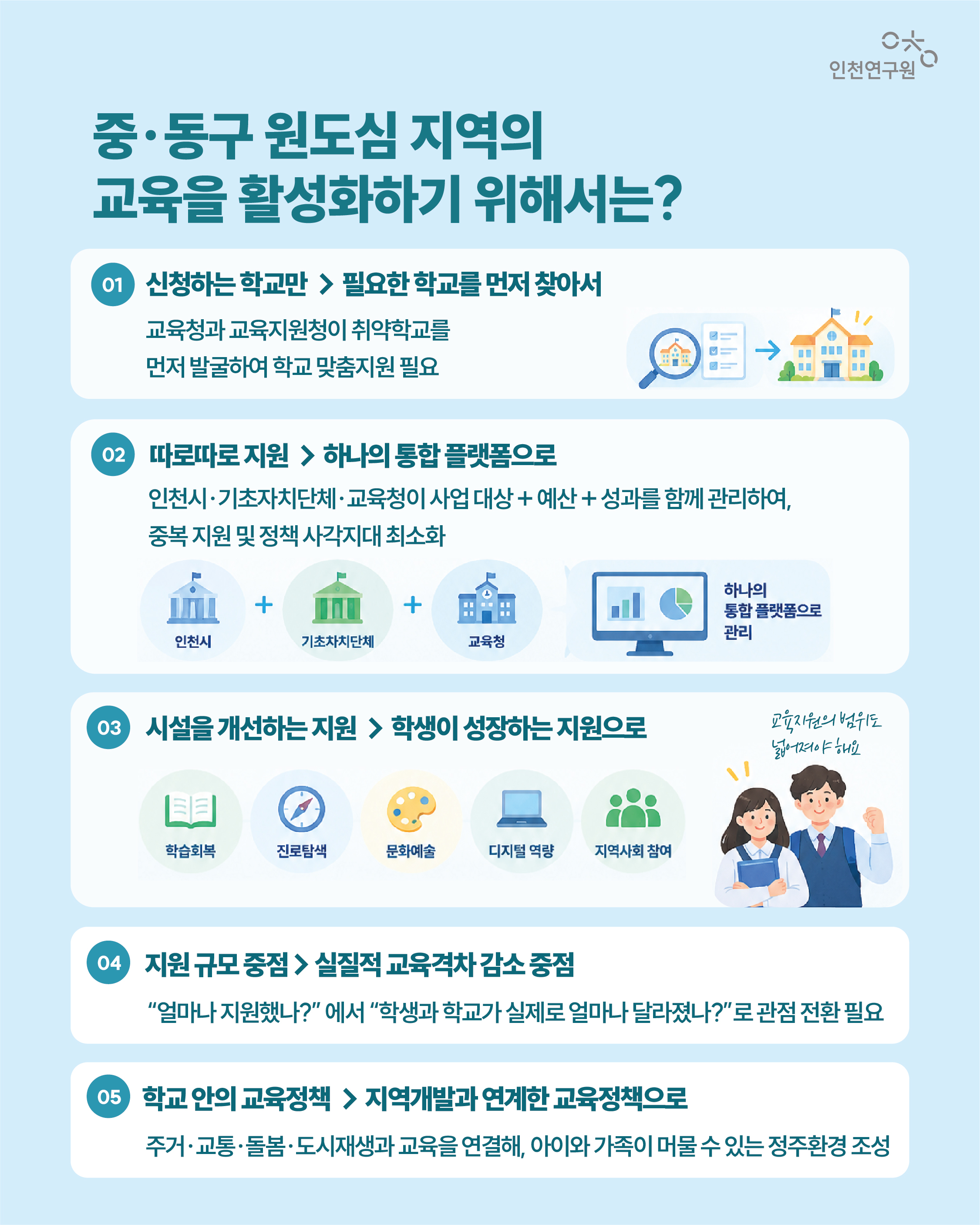 중&middot;동구 원도심 지역의 교육을 활성화하기 위해서는?  ① 신청하는 학교만 &rarr; 필요한 학교를 먼저 찾아서 교육청과 교육지원청이 취약학교를 먼저 발굴하여 학교 맞춤지원 필요  ② 따로따로 지원 &rarr; 하나의 통합 플랫폼으로 인천시&middot;기초자치단체&middot;교육청이 사업 대상 + 예산 + 성과를 함께 관리하여, 중복 지원 및 정책 사각지대 최소화  ③ 시설을 고치는 지원 &rarr; 학생이 성장하는 지원으로 교육지원의 범위도 넓어져야 해요 학습회복 &middot; 진로탐색 &middot; 정서지원 &middot; 문화예술 &middot; 디지털 역량 &middot; 지역사회 참여  ④ 지원액 중심 평가 &rarr; 교육격차가 실제로 줄었는지 평가 &ldquo;얼마를 지원했나?&rdquo;에서 &ldquo;학생과 학교가 실제로 달라졌나?&rdquo; 로 평가 기준도 변경 필요  ⑤ 학교 안의 교육정책 &rarr; 지역개발과 연계한 교육정책으로 주거&middot;교통&middot;돌봄&middot;도시재생과 교육을 함께 연결해, 아이와 가족이 머물 수 있는 정주환경 조성
