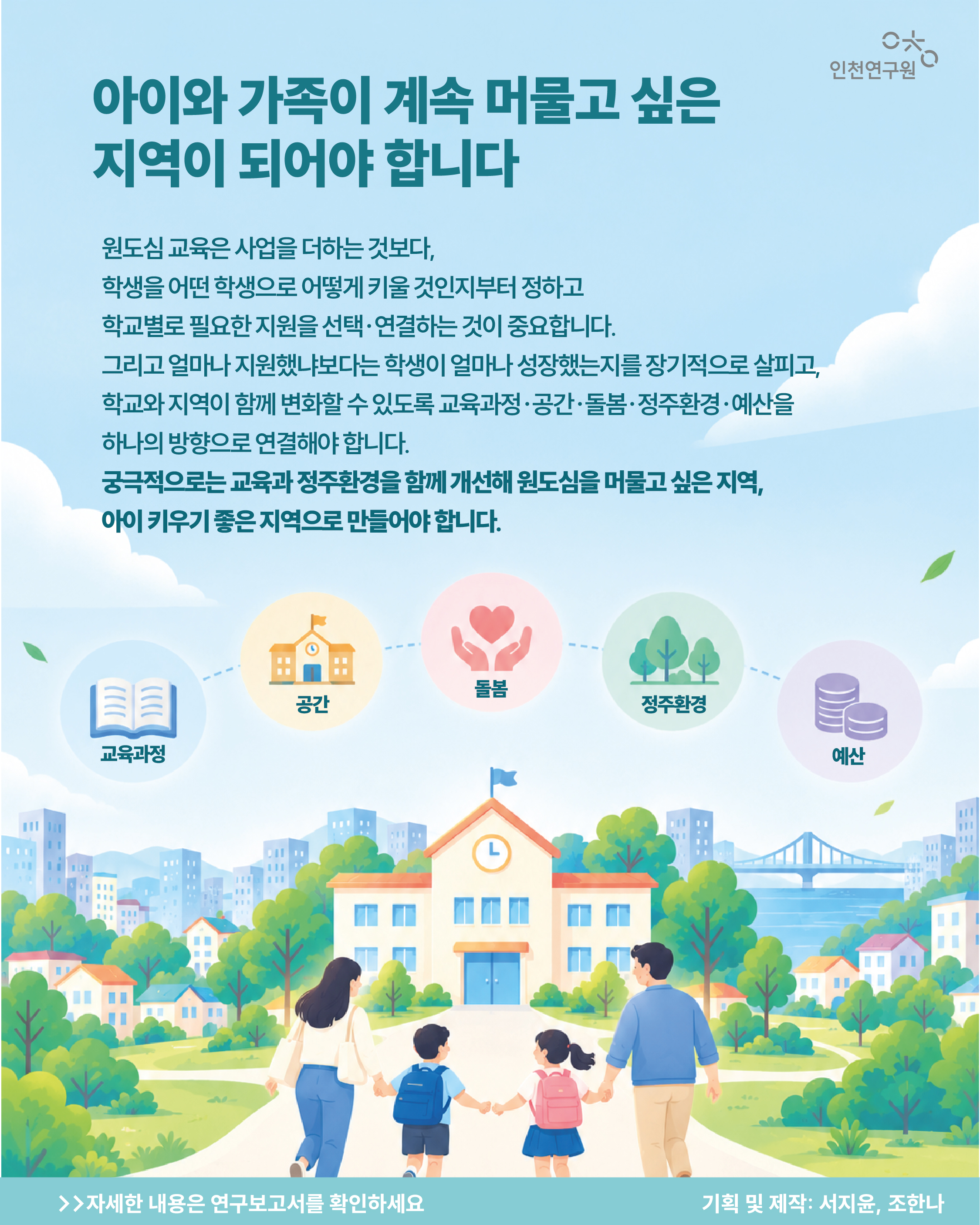아이와 가족이 계속 머물고 싶은 지역이 되어야 합니다. 원도심 교육은 사업을 더하는 것보다,  학생을 어떤 학생으로 어떻게 키울 것인지부터 정하고 학교별로 필요한 지원을 선택&middot;연결하는 것이 중요합니다. 그리고 얼마나 지원했냐보다는 학생이 얼마나 성장했는지를 장기적으로 살피고, 학교와 지역이 함께 변화할 수 있도록 교육과정&middot;공간&middot;돌봄&middot;정주환경&middot;예산을 하나의 방향으로 연결해야 합니다.  궁극적으로는 교육과 정주환경을 함께 개선해 원도심을 머물고 싶은 지역, 아이 키우기 좋은 지역으로 만들어야 합니다  ※ 자세한 내용은 연구보고서를 참고하세요