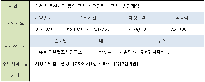 수의계약공개(부동산시장조사심층인터뷰추가변경).png
