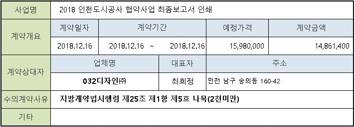 수의계약공개(도시공사최종보고서).png
