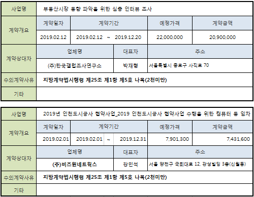 수의계약공개(2019년2월).png