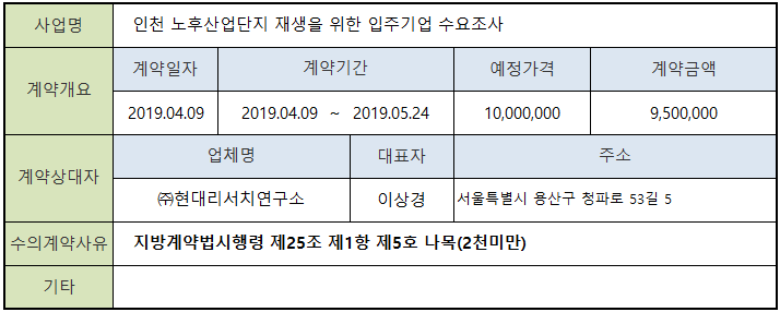 수의계약체결현황.png