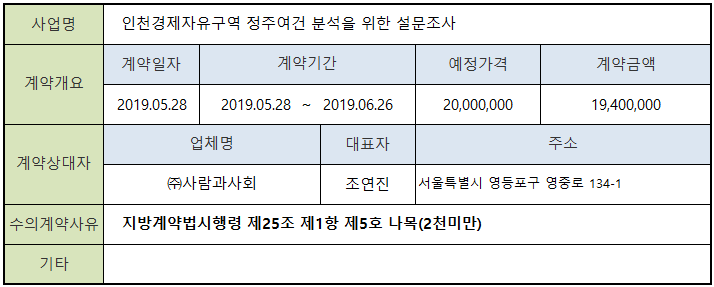 수의계약체결현황.png