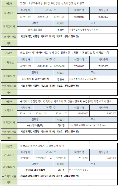 수의계약공개(2019년11월).png